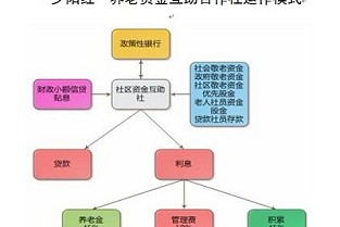 长春房地产报房源 东方希望大厦